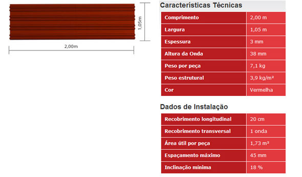 Telhas Onduline - Linha Design DUO em Rio Claro, SP