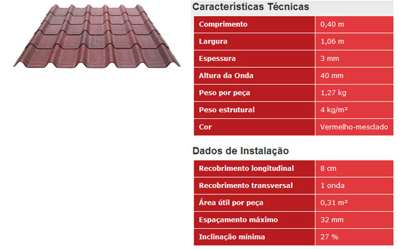 Telhas Onduline - Linha Onduvilla em Rio Claro, SP