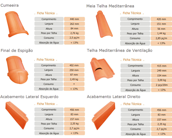 Telhas Cerâmicas Top Telha em SP - Rio Claro